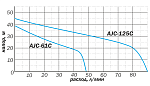 Насосная станция Aquario AJC-125C (Н) Фото 4