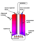 Водонагреватель газовый Ariston S/SGA 80 R  Фото 2