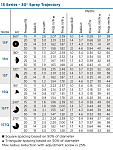 Сопло 15Н Weathermatic Фото 2