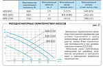 Насос дренажный Aquario ADS-1500 Фото 4