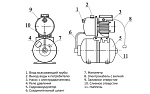 Насосная станция STI AQUA-JET PH-800 N Фото 5