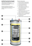 Бойлер косвенного нагрева ACV Comfort 130  Фото 3