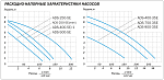 Насос дренажный Aquario ADS-400-5Е/1 Фото 5