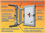 Люк под плитку ПРАКТИКА "ЕвроФОРМАТ-Р"  50х40 Фото 1