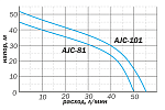 Насосная станция Aquario AJC-101 Фото 2